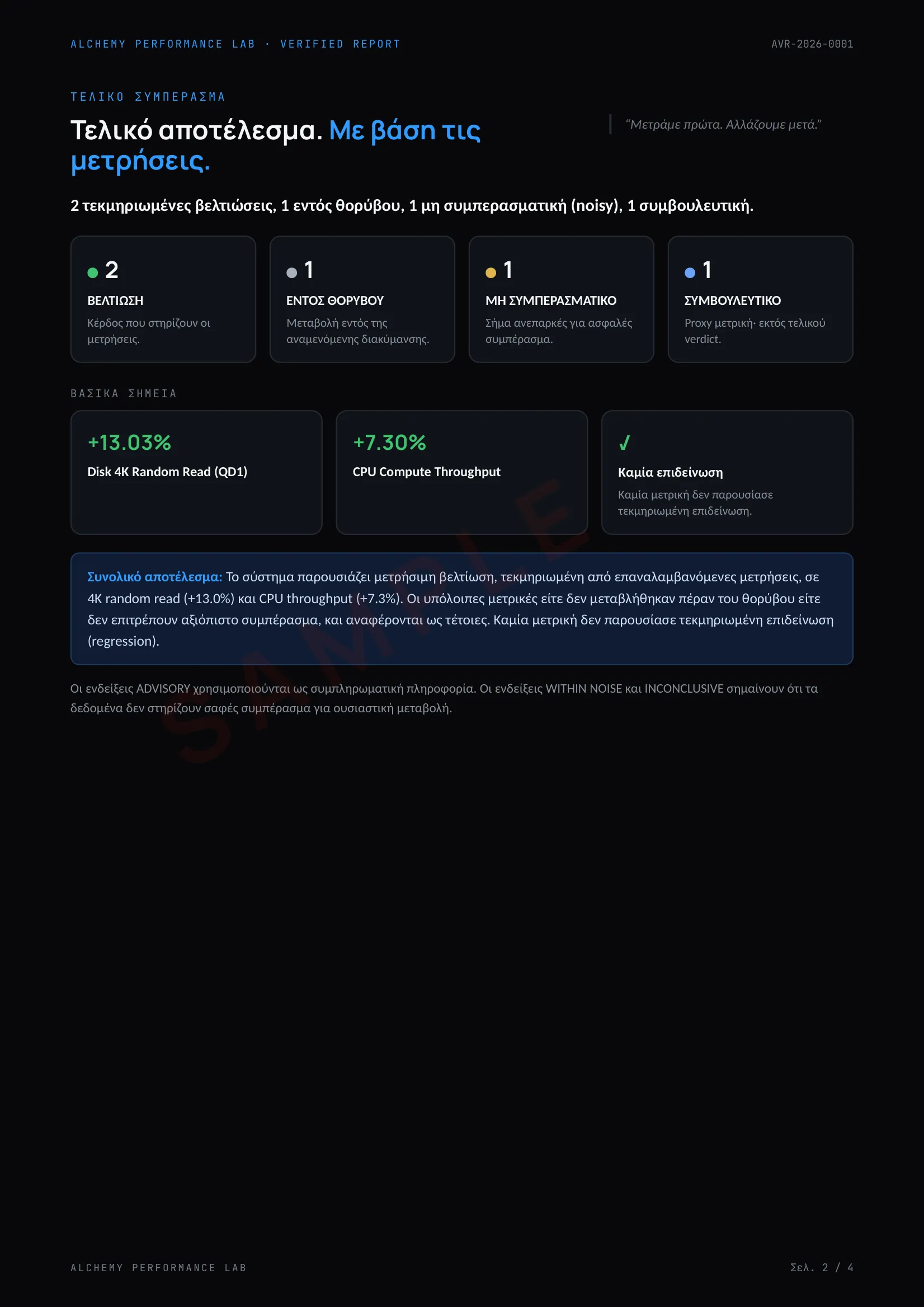 Σελίδα δείγματος Verified Report: κεντρικό συμπέρασμα, σύνοψη μεθοδολογίας και πίνακας αποτελεσμάτων ανά μέτρηση