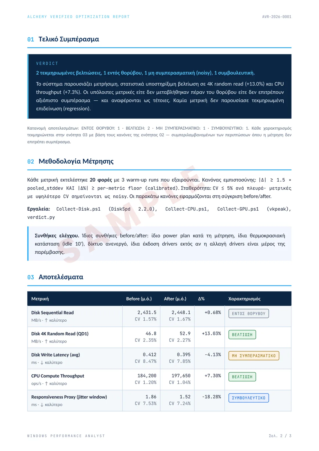 Verified Report verdict page: headline conclusion, methodology summary and results table with per-metric verdicts
